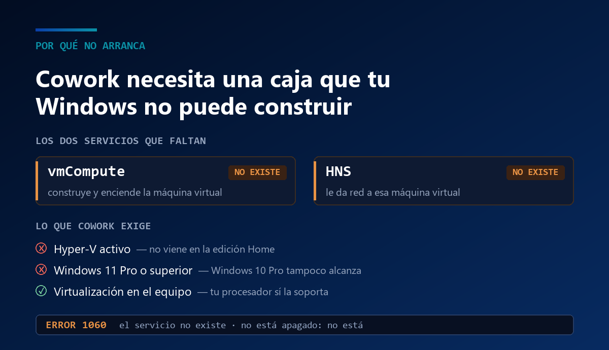 Los servicios vmCompute y HNS no existen en Windows Home